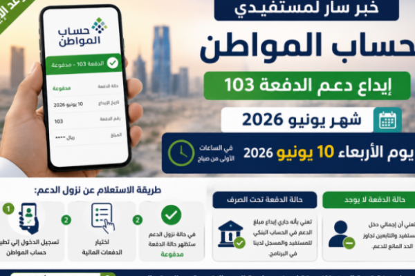 موعد نزول حساب المواطن الدفعة 103 لشهر يونيو 2026 ورابط الاستعلام عن الدعم